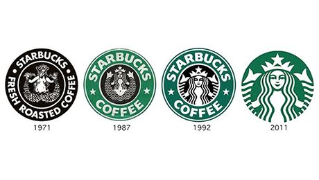 Origins of Popular Food Chain Logos Decoded