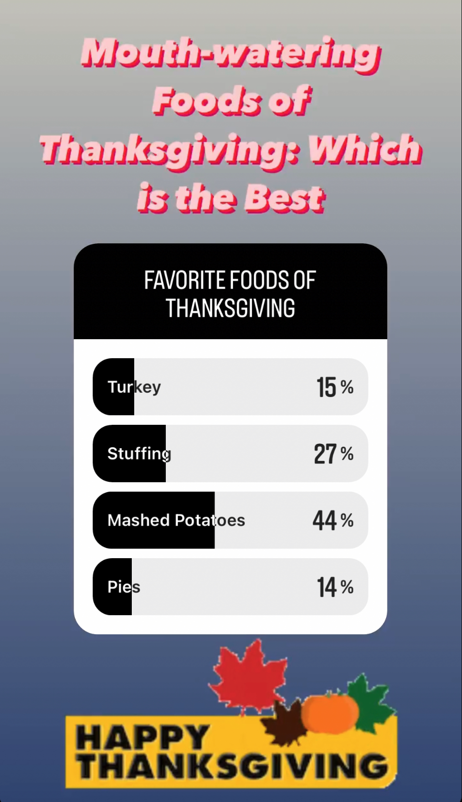 Mouth Watering Foods of Thanksgiving